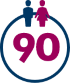icon indicating 90 patients