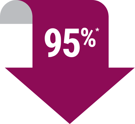 downwards arrow indicating 95 percent