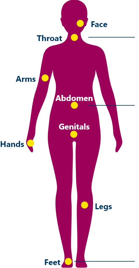 body symptoms